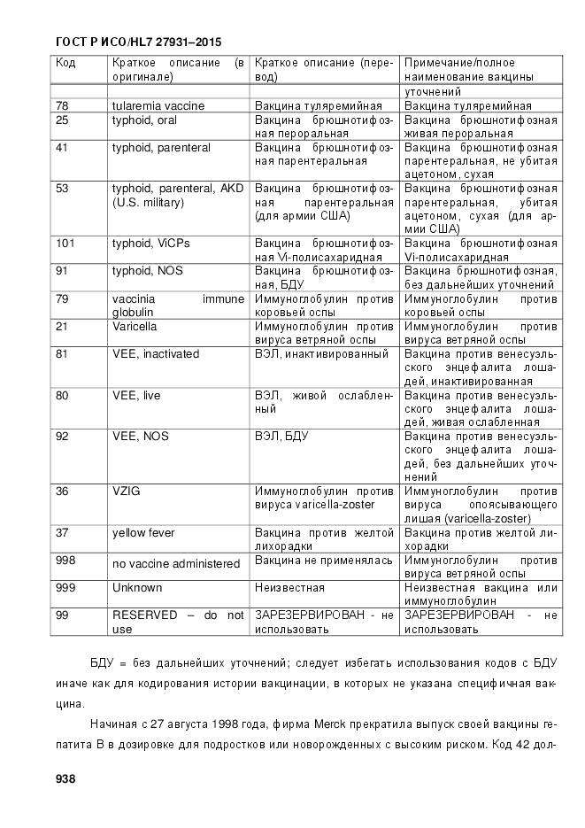 ГОСТ Р ИСО/HL 7 27931-2015, страница 945